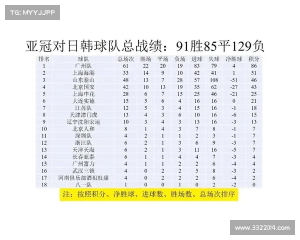 亚冠小组赛:中超球队进球数统计 亚冠小组赛:中超球队进球数统计